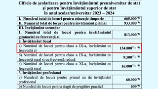 C&acirc;te locuri la liceele din București există conform broșurii de admitere 2023