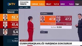 Alegeri Turcia 2023. 