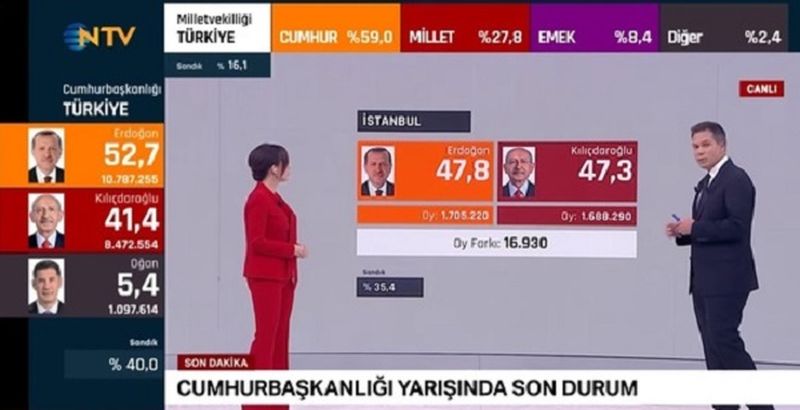 Alegeri Turcia 2023. 