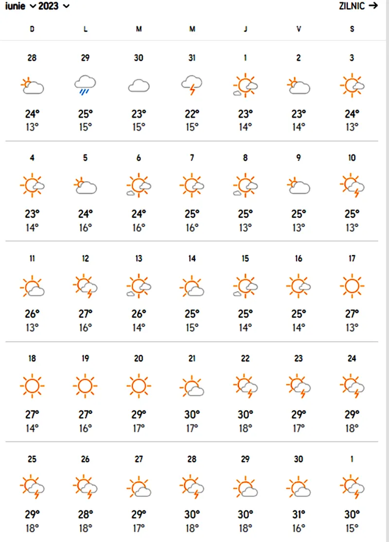 Prognoza meteo iunie 2023. Ce temperaturi se vor înregistra în prima lună de vară?