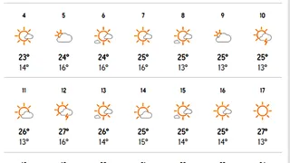 Prognoza meteo iunie 2023. Ce temperaturi se vor &icirc;nregistra &icirc;n prima lună de vară?