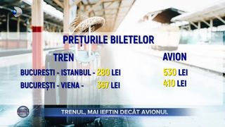 Trenul, mai ieftin decat avionul