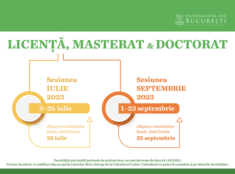 Admiterea Universitatea București 2023. Calendarul complet pentru înscrierea la facultate!