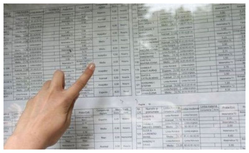 Edu.ro Rezultate Evaluare Națională 2023.