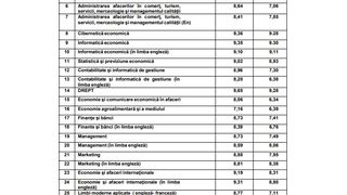 Medii Admitere ASE 2023.