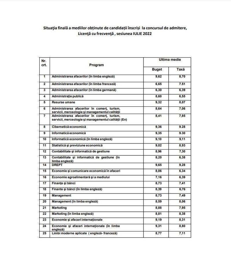Medii Admitere ASE 2023.