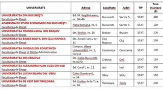 Taxa de &icirc;nscriere la Facultatea de Drept, la stat.