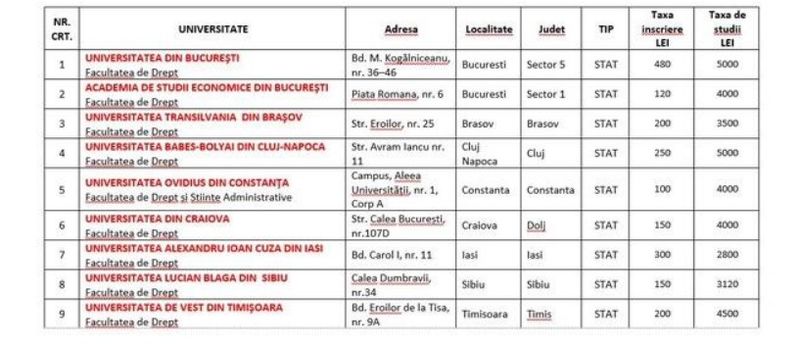 Taxa de înscriere la Facultatea de Drept, la stat.