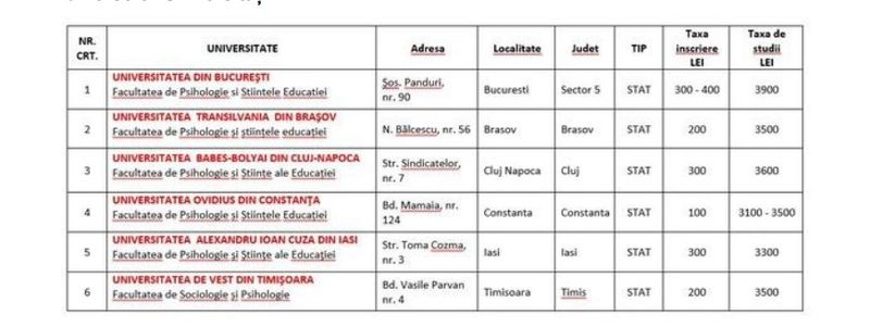 Taxă de admitere și de studii la Facultatea de Psihologie și Științele Educației.