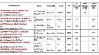 Taxă de studii și de admitere Facultatea de Educație Fizică și Sport.