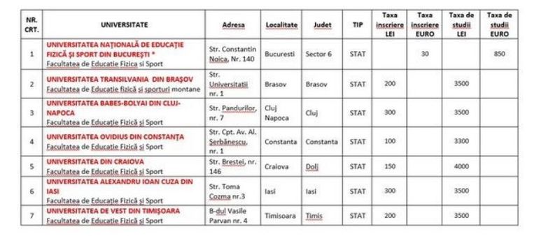 Taxă de studii și de admitere Facultatea de Educație Fizică și Sport.