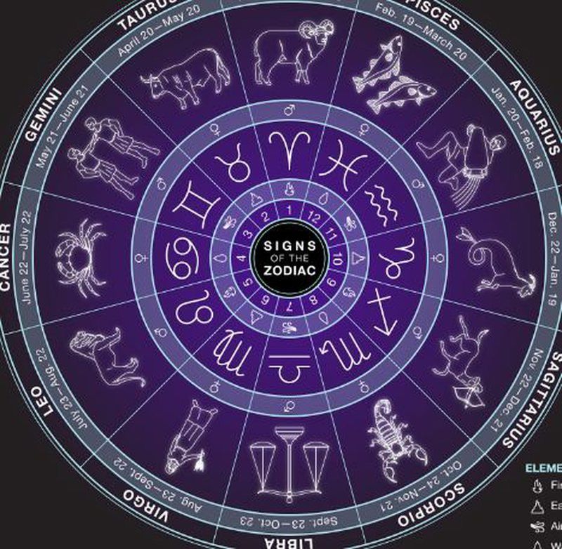 Horoscop Venus retrograd în Leu - 