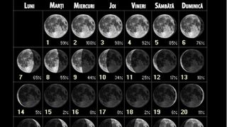 Astronomul Adrian Șonka: ”Foarte rar se produce Lună Plină 100%”