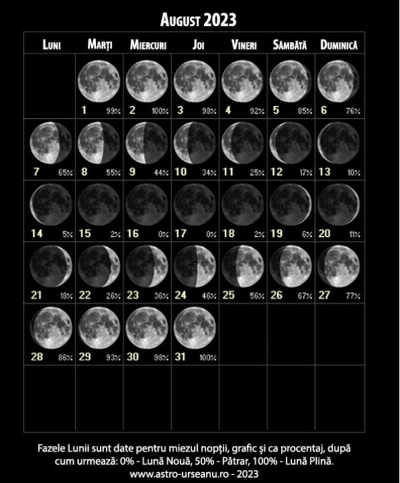 Astronomul Adrian Șonka: ”Foarte rar se produce Lună Plină 100%”