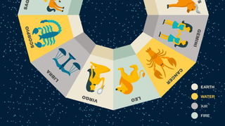 Ce rezervă astrele &icirc;n această zi?