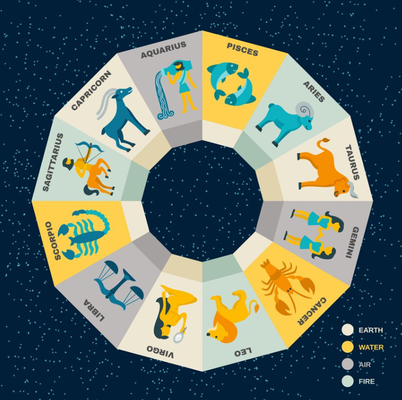 Ce rezervă astrele în această zi?