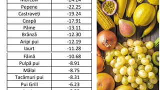 Cele mai mari ieftiniri la alimente din august 2023