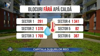 VIDEO - Capitala dușurilor reci. Bucureștenii se simt ca în timpurile de demult