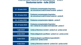 Bacalaureat și Evaluarea Națională 2024. 