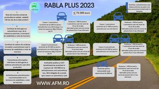 A &icirc;nceput Programul Rabla septembrie 2023. Cum poți să &icirc;ți cumperi mașină electrică cu bani de la stat