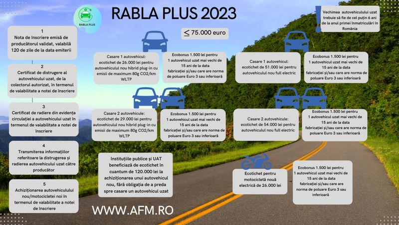 A început Programul Rabla septembrie 2023. Cum poți să îți cumperi mașină electrică cu bani de la stat