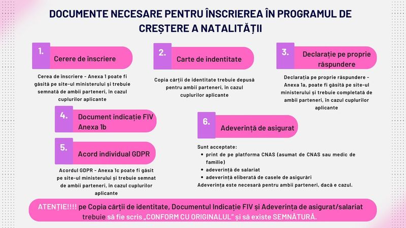 Acte necesare pentru a beneficia de program