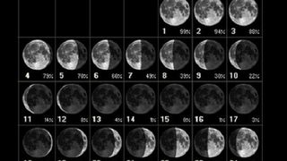 Luna nouă cade &icirc;n 15 septembrie 2023