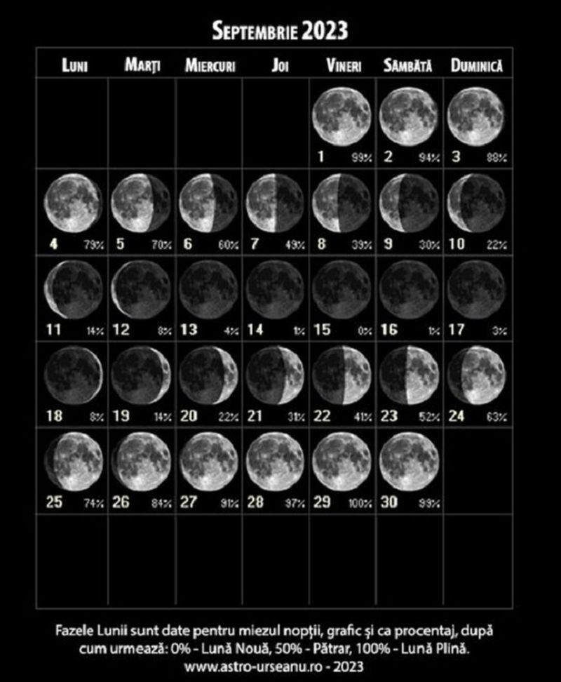 Luna nouă cade în 15 septembrie 2023