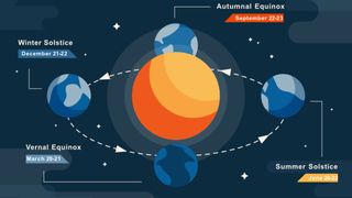 Echinocțiul de toamnă 2023 are loc pe 23 septembrie: Ce semnificația are această dată?