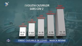 VIDEO - Cresc cazurile de COVID. Oamenii au &icirc;nceput să poarte mască voluntar