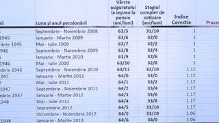 Pensii recalculate din ianuarie 2024. Exemple de creșteri de pensii din proiectul de lege