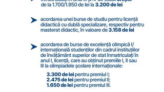 Studenții vor primi mai mulți bani de la stat &icirc;n anul universitar 2023-2024. Anunțul a fost făcut de Ministerul Educației