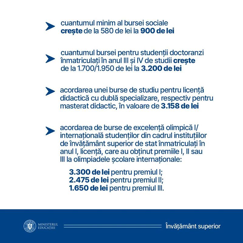 Studenții vor primi mai mulți bani de la stat în anul universitar 2023-2024. Anunțul a fost făcut de Ministerul Educației