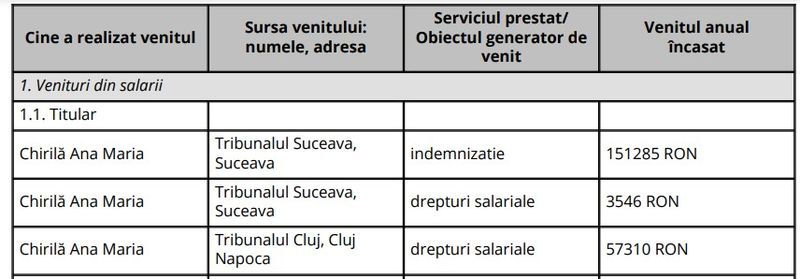 Declarația de avere