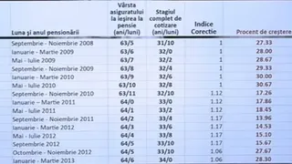 Cele mai mari creșteri de pensii 2024