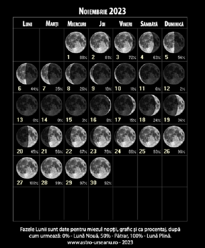 Fazele Lunii în noiembrie 2023 