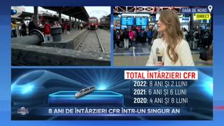 &Icirc;nt&acirc;rzierea trenurilor a devenit o problemă. &Icirc;n anul 2022, CFR a &icirc;nregistrat &icirc;nt&acirc;rzieri de p&acirc;nă la 8 ani