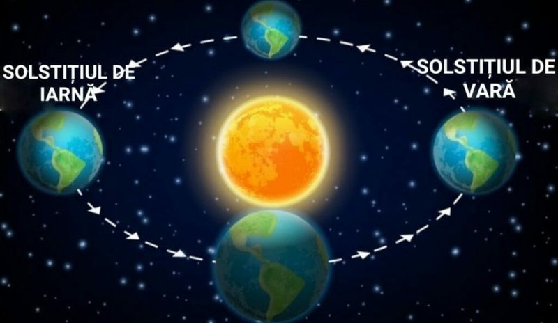 solstitiu de iarna 2023