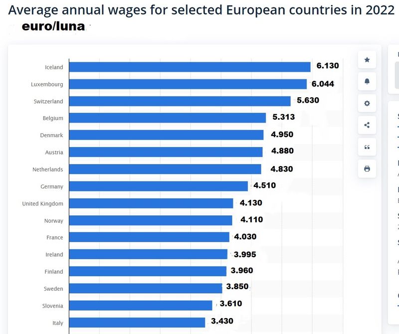 salarii europa