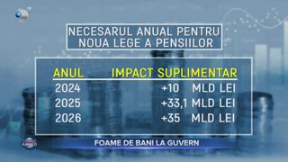 VIDEO - Fondul de rezervă al Guvernului a devenit, de nevoie, pușculiță