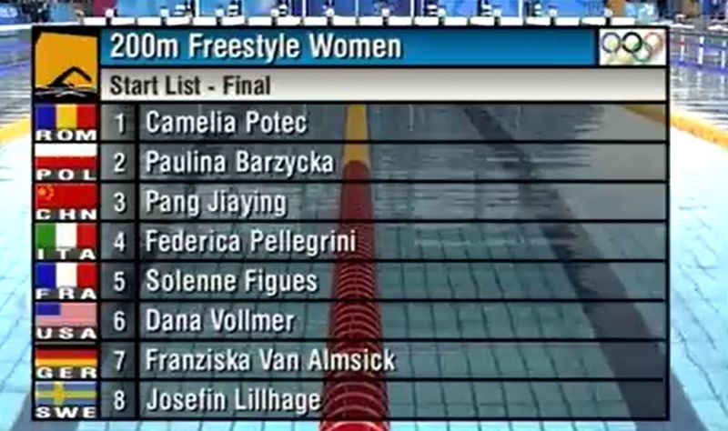 rezultate camelia potec