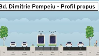 Zona Dimitrie Pompeiu - Fabrica de Glucoză - Șoseaua Pipera intră în reconfigurări