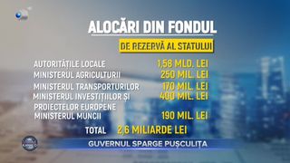 VIDEO- Guvernul a scos bani din fondul de rezervă. Care a fost motivul?