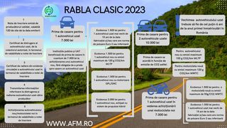Programul Rabla 2024