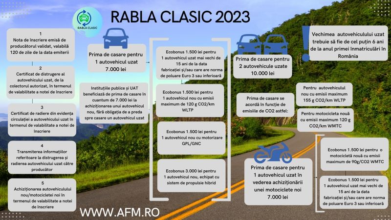 Programul Rabla 2024