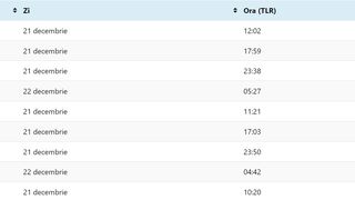 cand are loc solstitiul de iarna in 2023