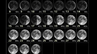 Luna Plină &icirc;n ianuarie 2024: