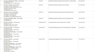 Lista blocurilor din București fără apă caldă și căldură: peste 400 de blocuri sunt afectate de avaria Termoenergetica