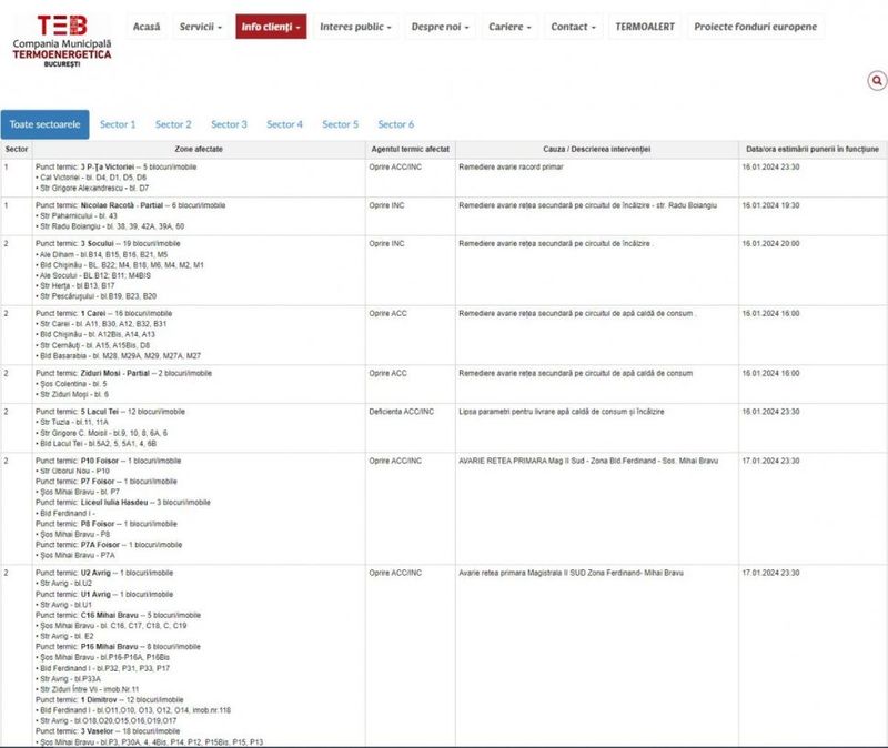 Lista blocurilor din București fără apă caldă și căldură: peste 400 de blocuri sunt afectate de avaria Termoenergetica