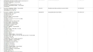 Lista blocurilor din București fără apă caldă și căldură: peste 400 de blocuri sunt afectate de avaria Termoenergetica